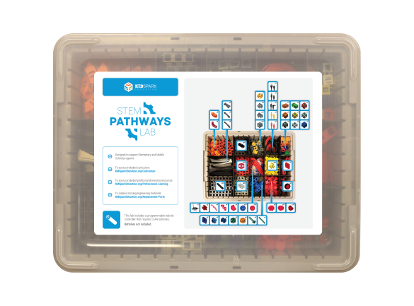 Kid Spark Education - STEM Pathways Lab – Learning Labs, Inc.