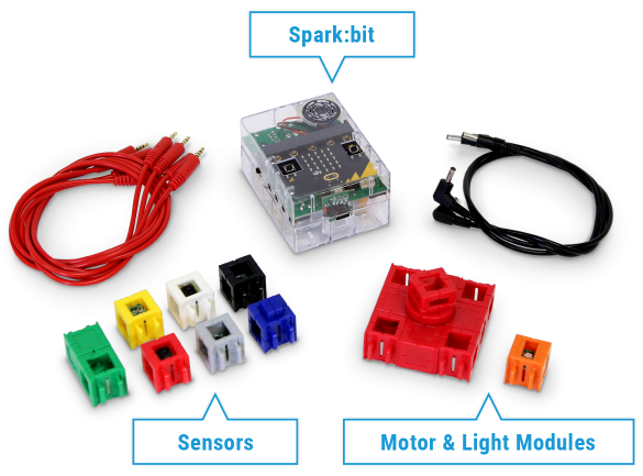 Kid Spark Education - STEM Pathways Lab – Learning Labs, Inc.